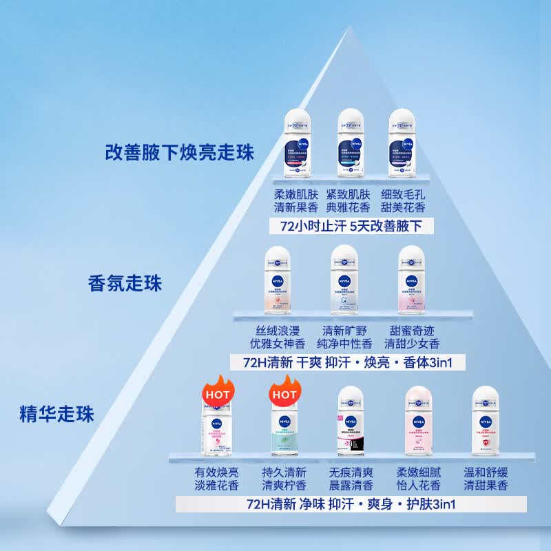 妮维雅止汗露滚珠液女士精华爽身走珠50ml*2 27.9元 - 86线报
