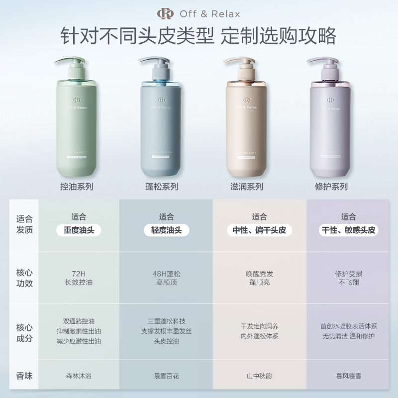 Off & Relax 细软油头 2.0蓬松洗发水 260ml 9.9元 - 86线报 Off & Relax 细软油头 2.0蓬松洗发水 260ml 9.9元 - 86线报