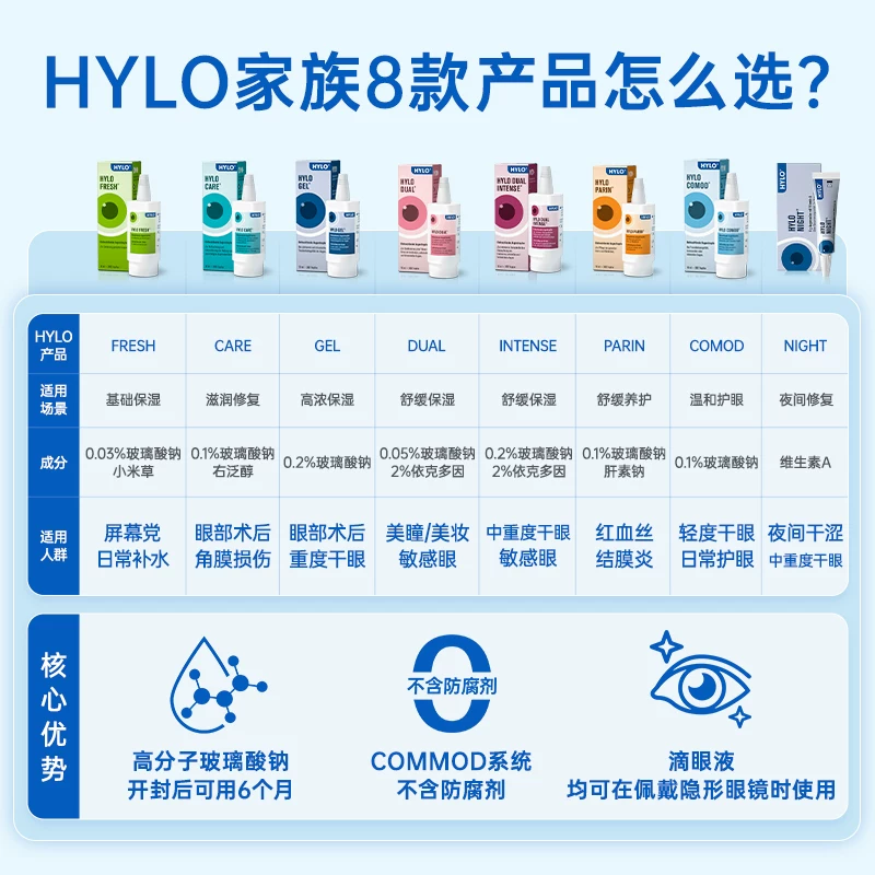 海露德国海露FRESH玻璃酸钠滴眼液眼疲劳眼药水清润补水10ml 57.68元 - 86线报 海露德国海露FRESH玻璃酸钠滴眼液眼疲劳眼药水清润补水10ml 57.68元 - 86线报