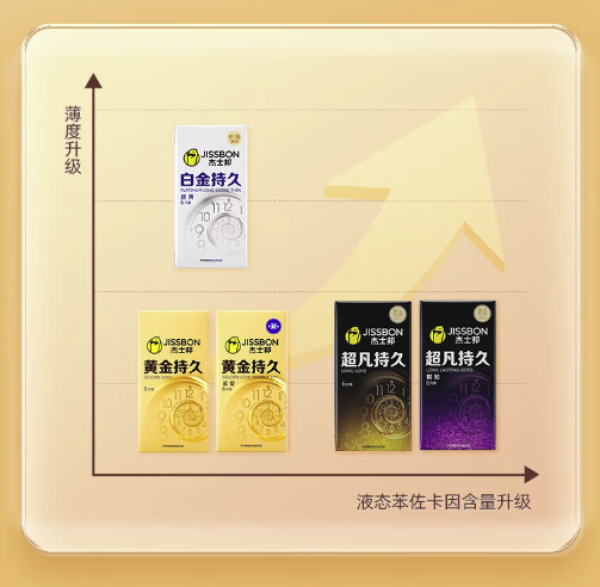 杰士邦 延时安全套 黄金超凡持久三合一 16只 - 86线报