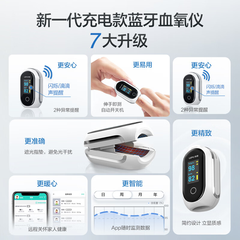 乐普医疗指夹血氧仪PF10-AW 168.3元 - 86线报