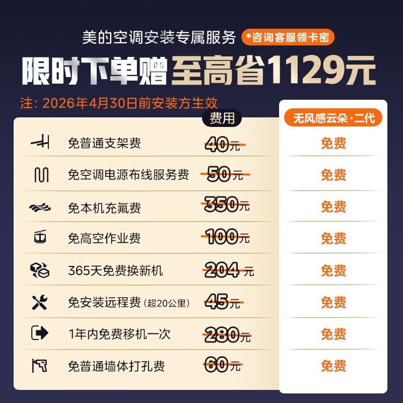 美的无风感云朵二代系列KFR-35GW/WF2新一级能效壁挂式空调大1.5匹 2502.77元 - 86线报