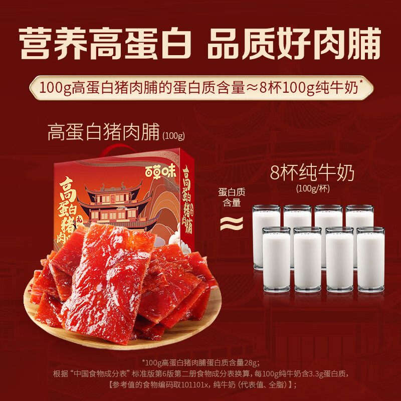 百草味高蛋白猪肉糜脯408g/约112包 23.9元 - 86线报