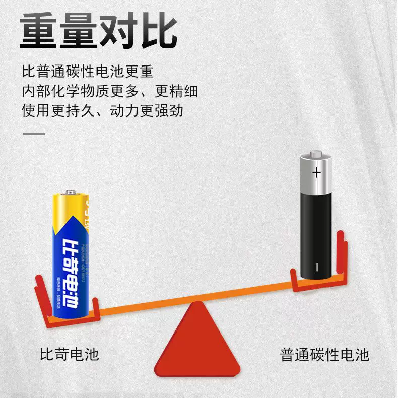 比苛5号7号碳性电池40节碳性干电池五号七号通用遥控玩具门锁适用 11.9元 - 86线报