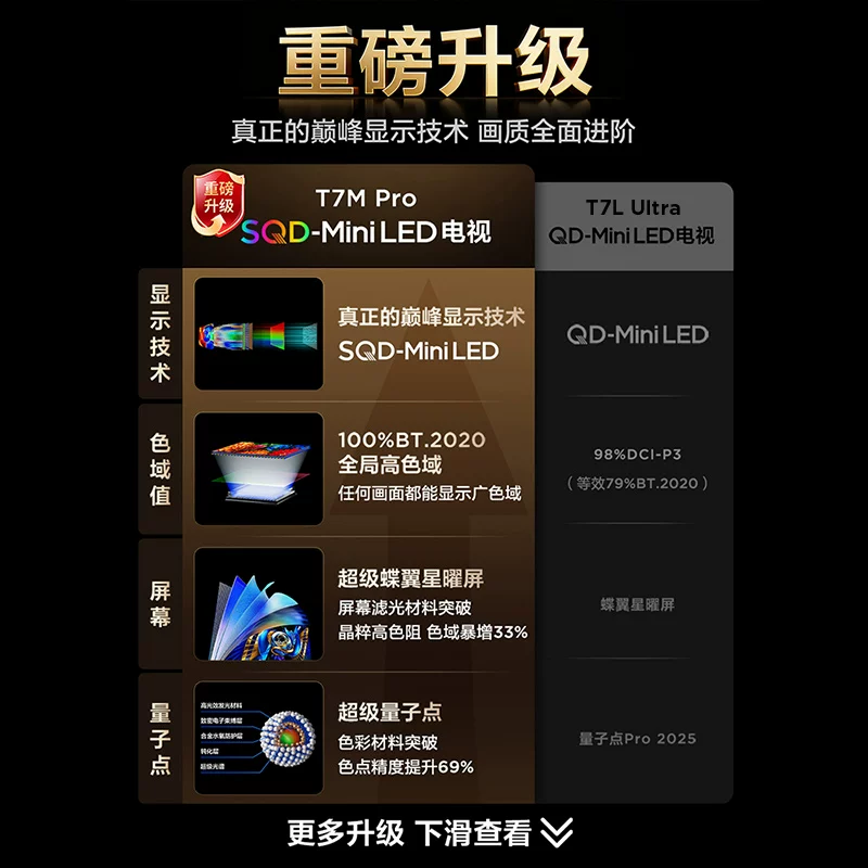 TCL T7L Ultra系列液晶电视 11583元 - 86线报