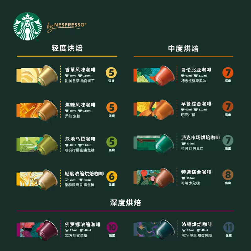 星巴克意式浓缩咖啡胶囊佛罗娜10粒装Nespresso Original系统 18.91元 - 线报酷