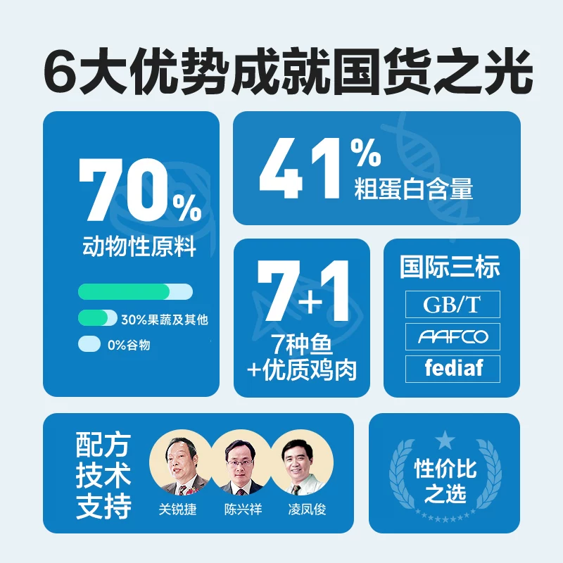 网易天成严选猫主粮全价2.0膨化粮10kg幼猫粮成猫粮天然营养 193.54元 - 86线报