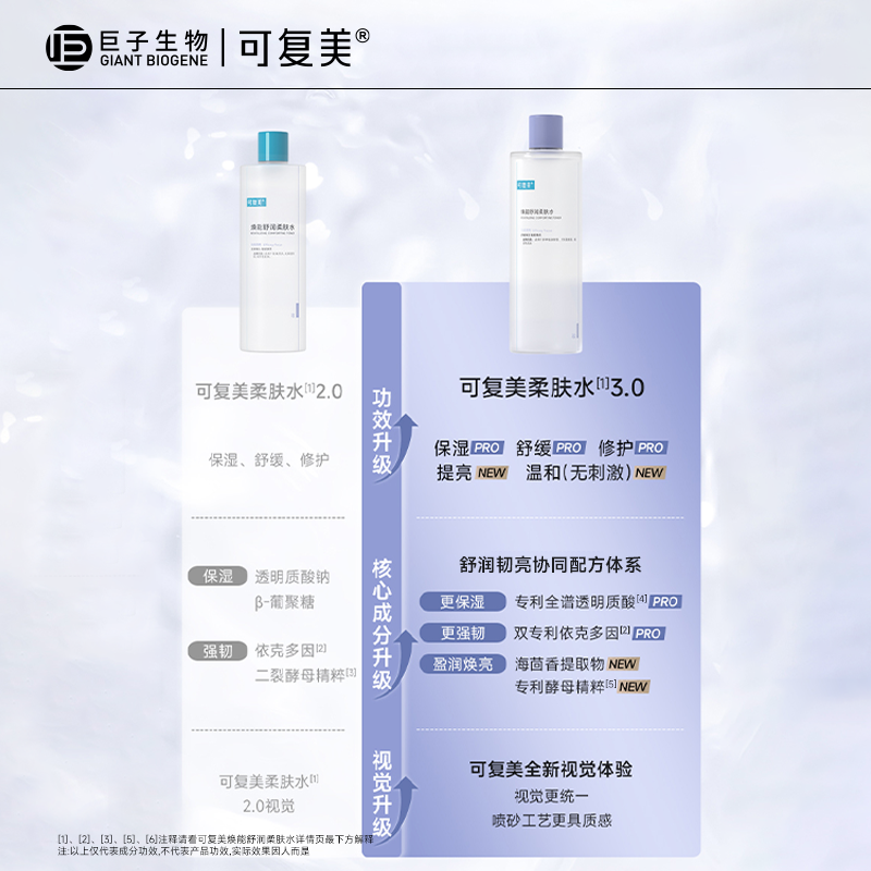 可复美柔肤水补水保湿舒缓精华水正品爽肤水50ml×2瓶 23.65元 - 86线报 可复美柔肤水补水保湿舒缓精华水正品爽肤水50ml×2瓶 23.65元 - 86线报