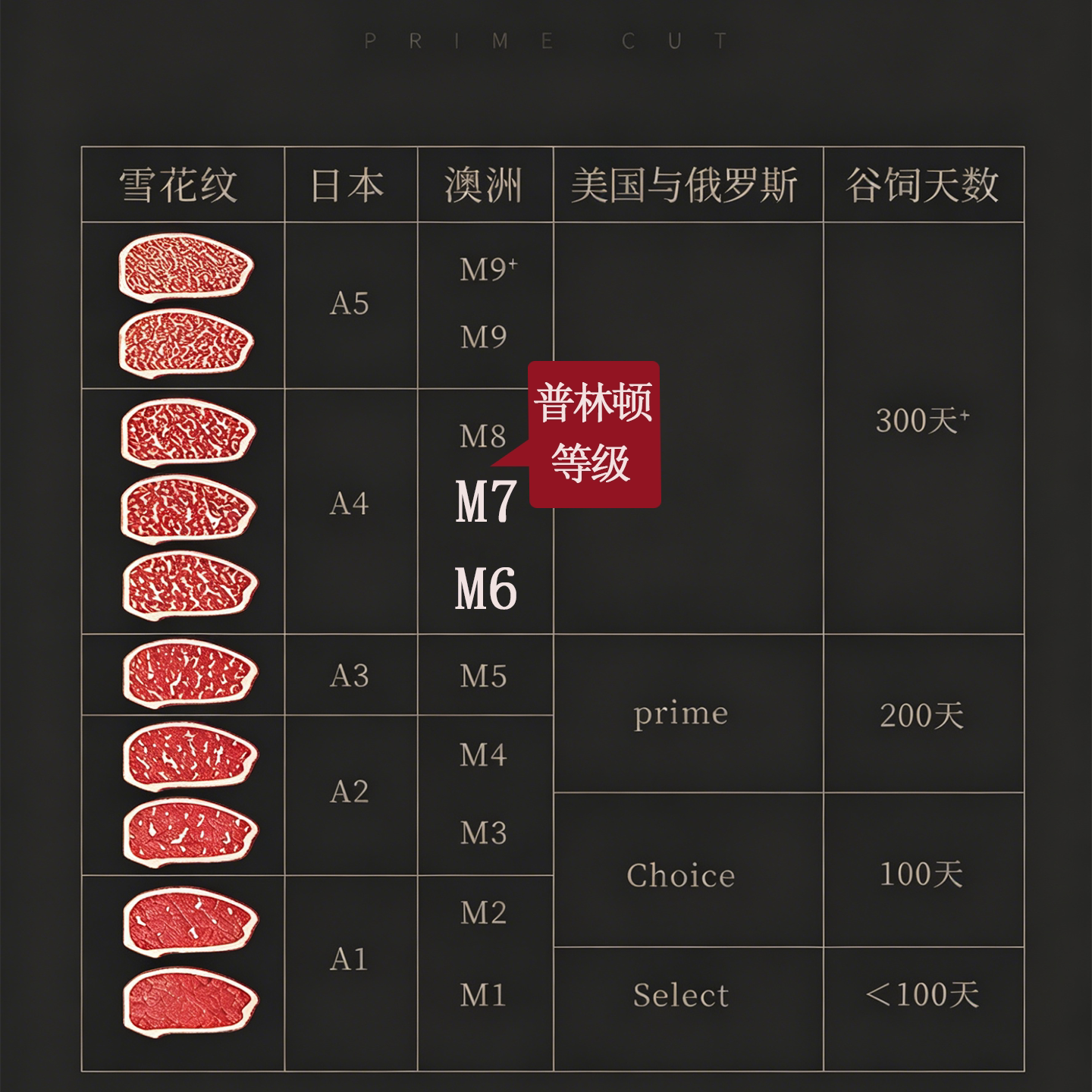 普林顿澳洲金和牛M6-7眼肉牛排 443元 - 86线报