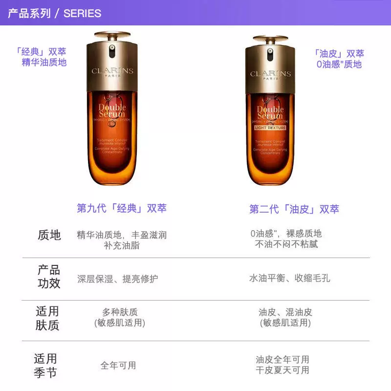 娇韵诗黄金双萃焕活修护精华第九代75ml 559元 - 86线报