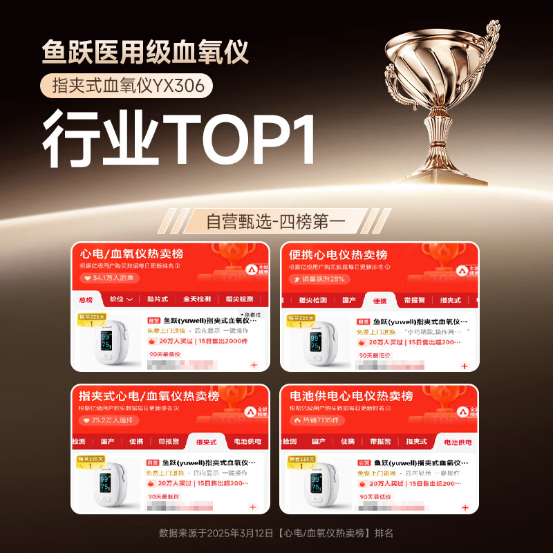鱼跃指夹式血氧仪血氧饱和度脉搏检测器指脉氧仪 132.05元 - 86线报