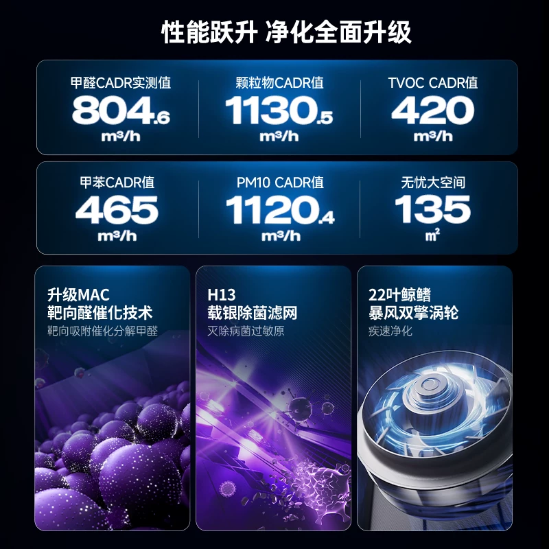 舒乐氏空气净化器家用除甲醛紫晶分解消毒净化机B01 5399.2元 - 86线报