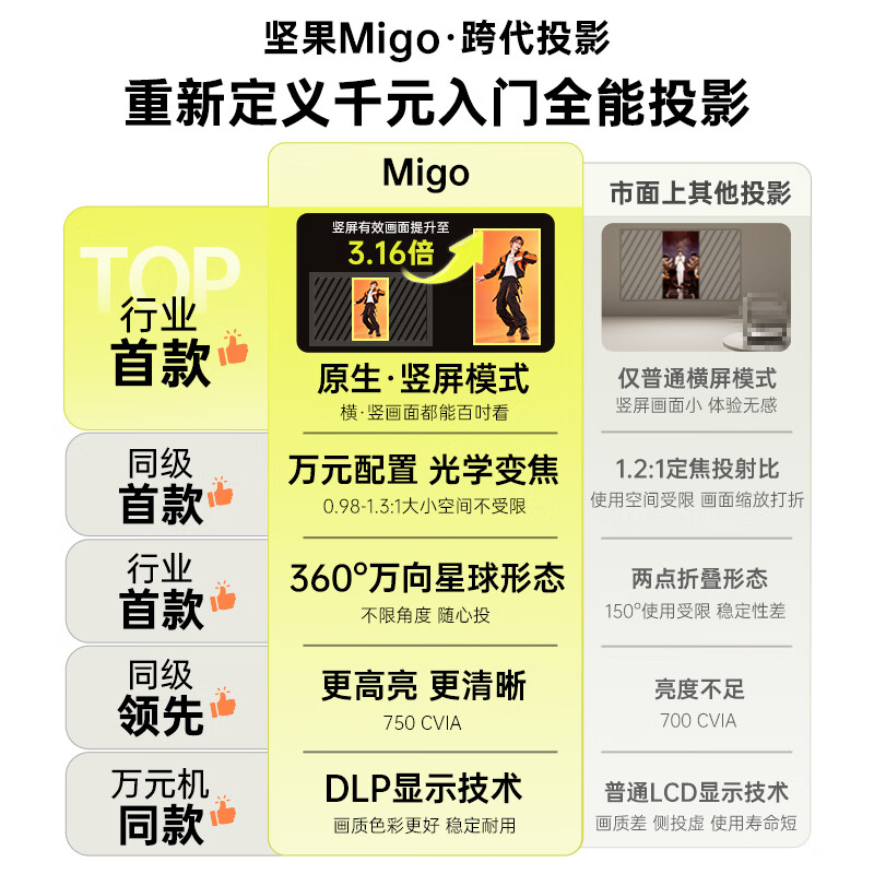 坚果投影Migo 1080P投影仪竖屏巨幕光学变焦 1399.1元 - 线报酷
