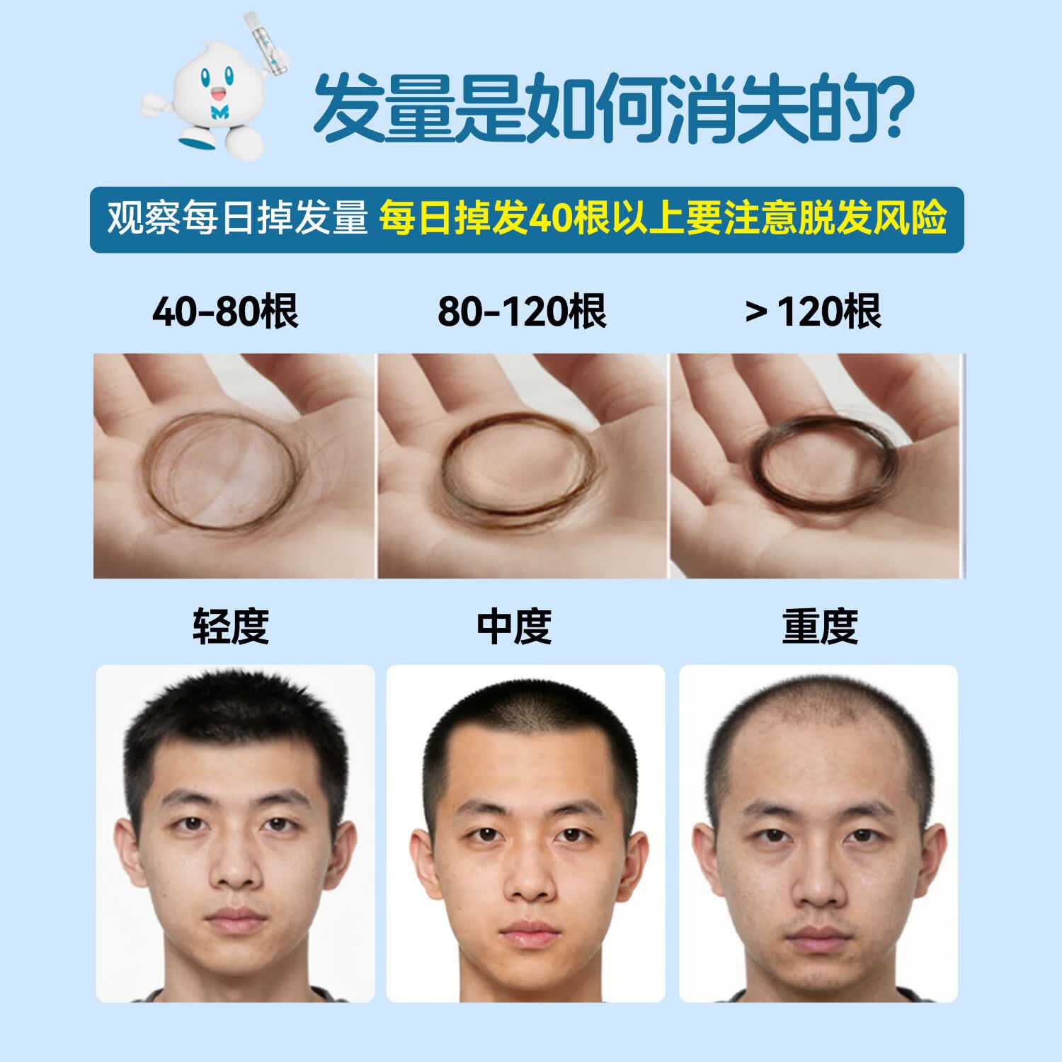 蔓迪5%生发泡沫剂60g 167.99元 - 86线报
