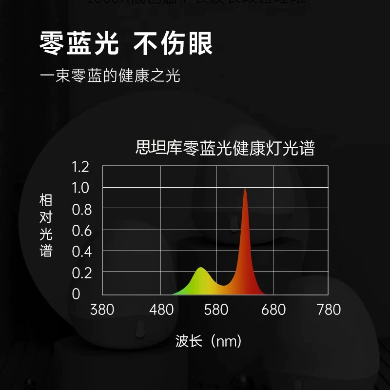 思坦库助眠护眼夜灯无蓝光充插两用 81元 - 86线报