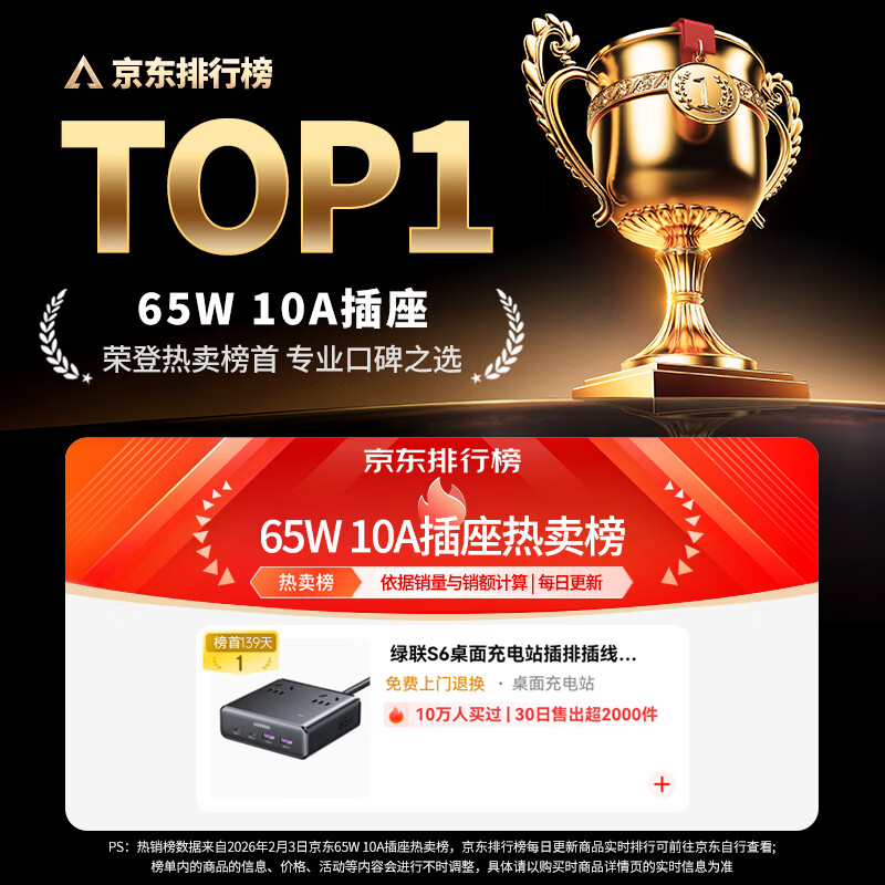 绿联 S6桌面充电站65W氮化镓1.5m 98.99元 - 线报酷