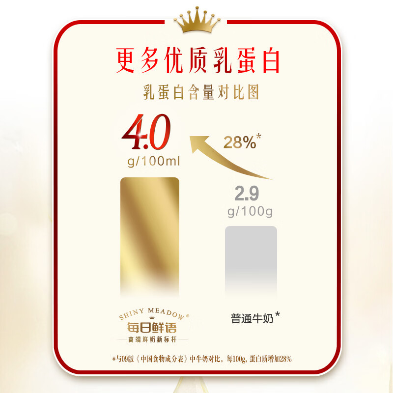 每日鲜语4g乳蛋白鲜牛奶720ml 9.68元 - 86线报