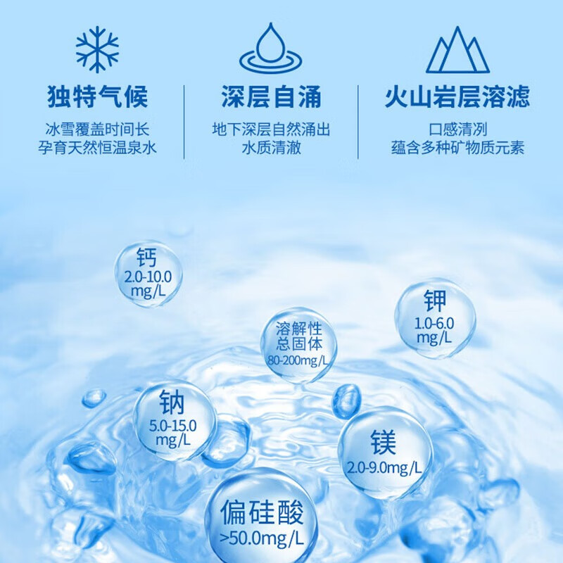 统一爱夸天然矿泉水整箱装360ml*24瓶 30.39元 - 86线报