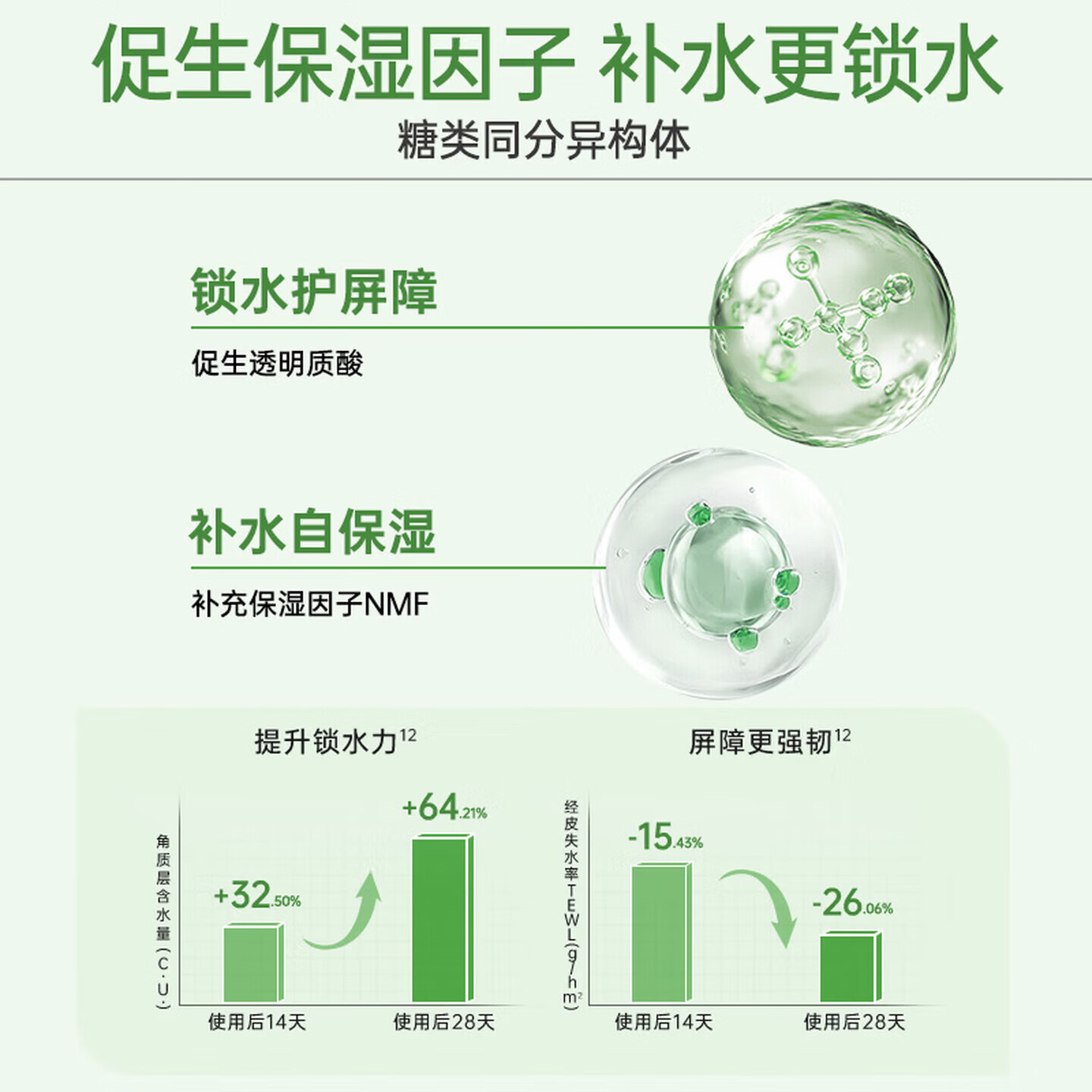 玉泽皮肤屏障修护专研保湿水第一代干敏水120ml 29元 - 86线报