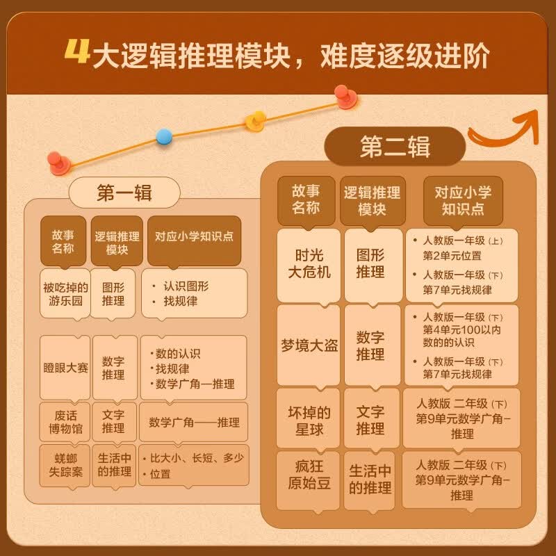 学而思大侦探福尔摩比全套3册 69.41元 - 线报酷