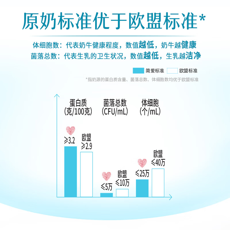 简爱裸酸奶原味1.08kg 14.13元 - 线报酷