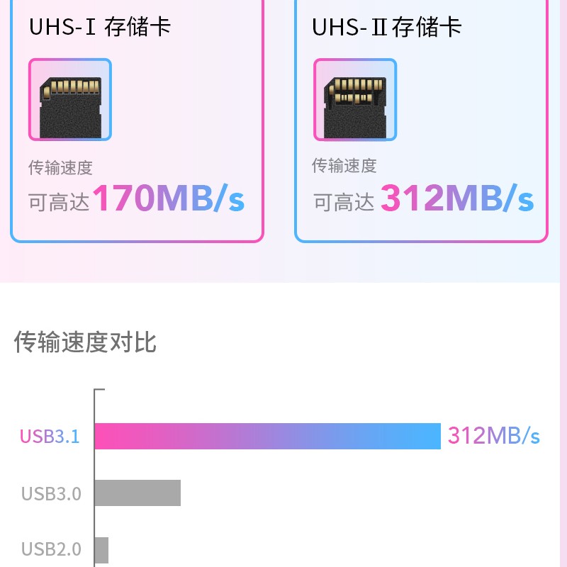 雷克沙专业版Type-C 3合1读卡器 166元 - 线报酷