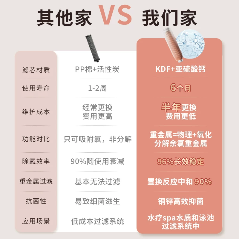 箭牌AE58900NO家用反冲洗淋浴喷头48cm橙色 19元 - 86线报