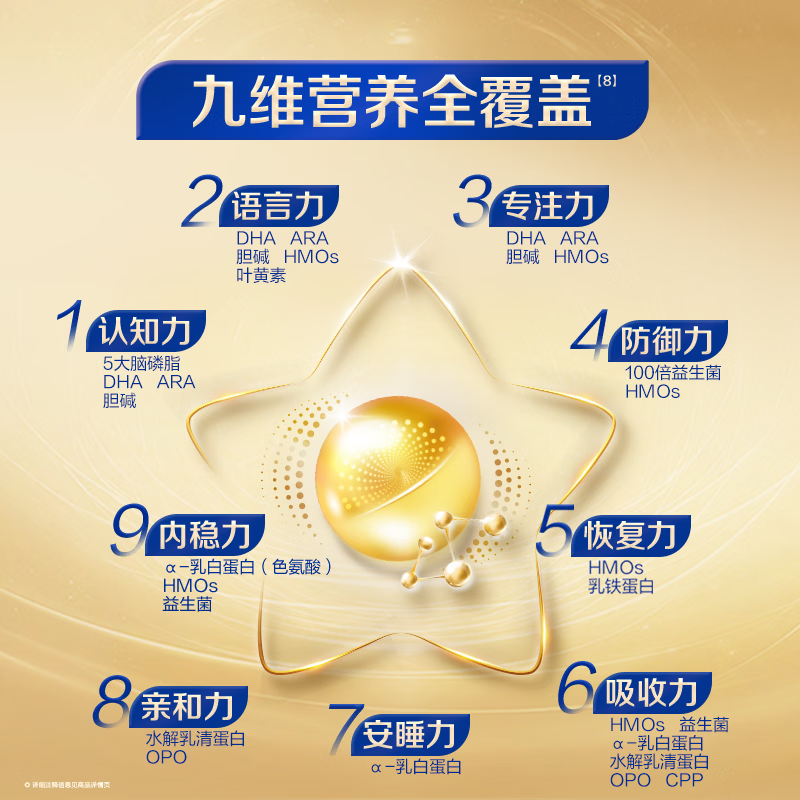 飞鹤星飞帆卓睿系列幼儿奶粉国产版3段130g 27.89元 - 线报酷
