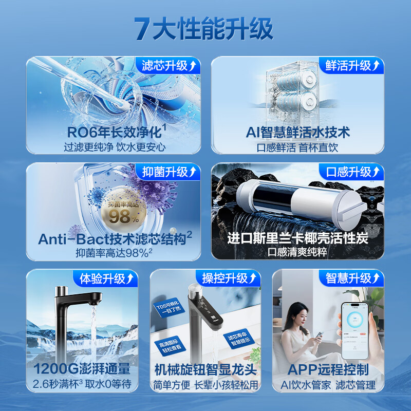 海尔 HKC3000-R816D2U1 1200G大通量 RO反渗透净水器 1060.16元 - 86线报
