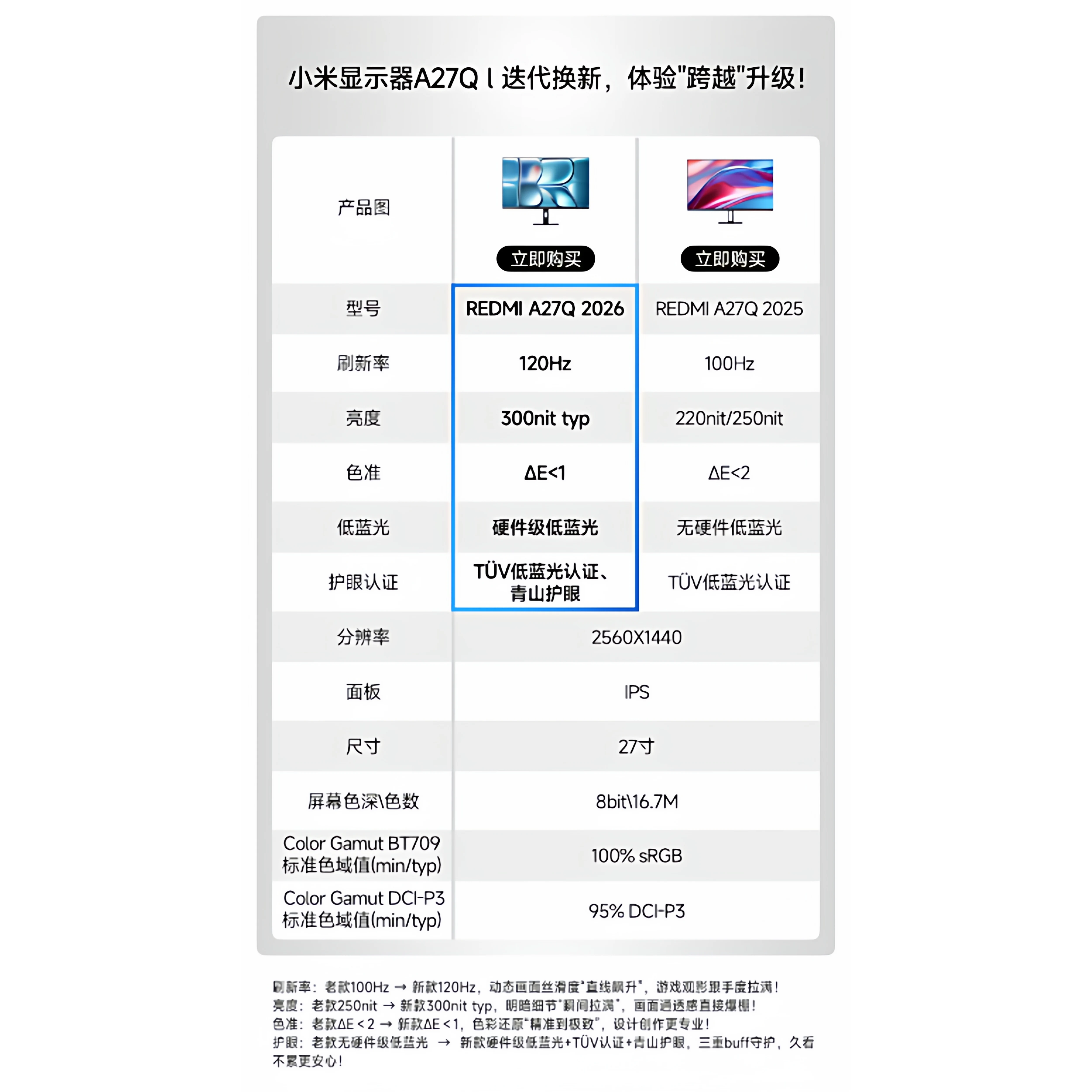 红米小米XiaomiA27Q 2025款 27英寸 IPS 显示器 2560×1440 100Hz - 86线报