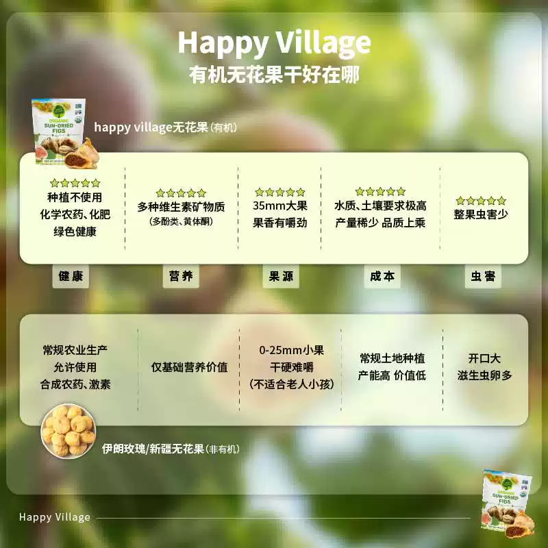 happy village当季有机无花果干567g 92.35元 - 86线报