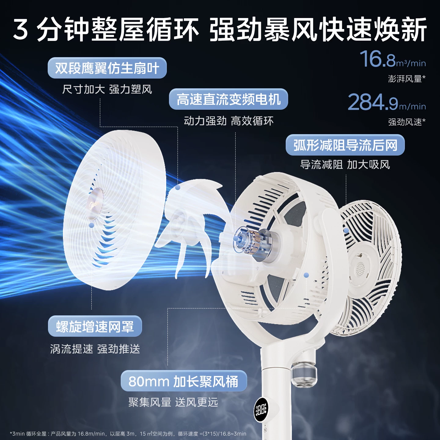 美的GDJ24DXS直流变频空气循环扇 277.55元 - 美泡泡 美的GDJ24DXS直流变频空气循环扇 277.55元 - 美泡泡