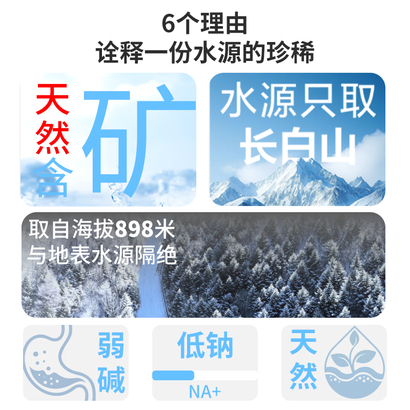 白山一云矿泉水天然弱碱低钠商务车载母婴适用饮用水瓶装水470ml×12瓶膜包 2件 14.95元 - 86线报