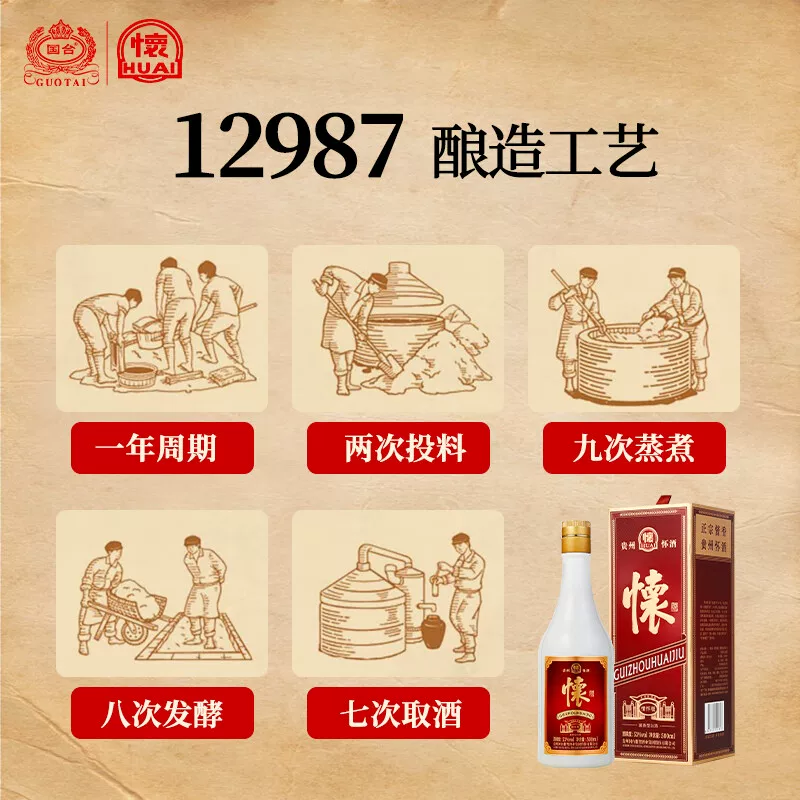 国台怀酒情怀版53度酱香型白酒100ml*1瓶 5.87元 - 86线报