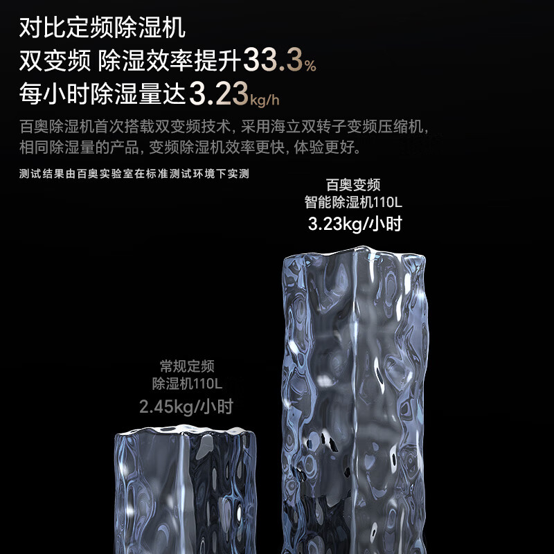 百奥智能双变频除湿机 3298.93元 - 86线报