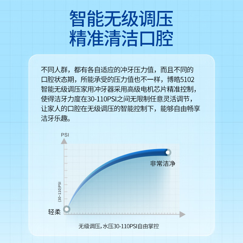 博皓5102台式冲牙器象牙白家庭通用版 193.1元 - 86线报