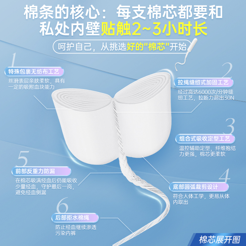 Tmaxx长导管式卫生棉量多型 42.65元 - 86线报