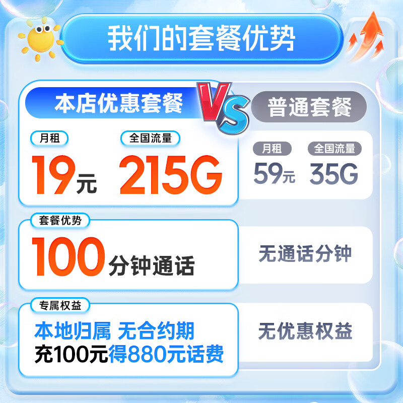 中国移动低月租流量卡315g+100分钟 0.88元 - 86线报