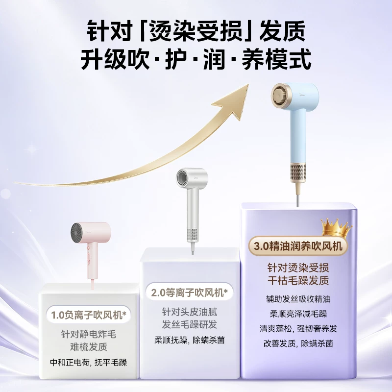 美的FG301等离子护发电吹风 207.75元 - 86线报