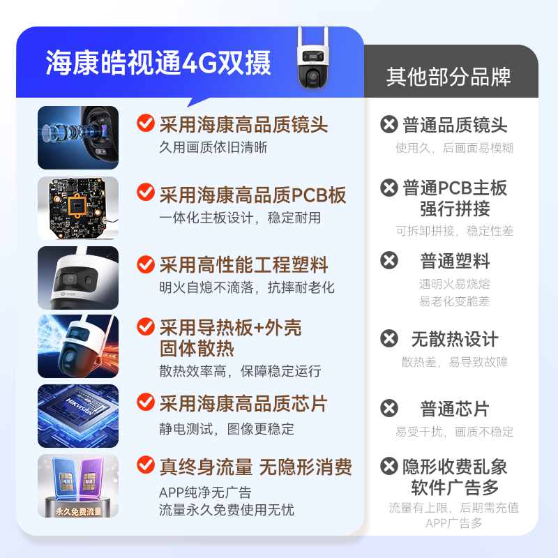 海康威视旗下皓视通监控摄像头室外360度无死角带夜视全景双500万农村高清监控户外4g终身免流量 - 线报酷
