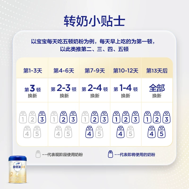 爱他美卓傲2段800g*6罐婴儿配方奶粉6-12个月 1591元 - 86线报