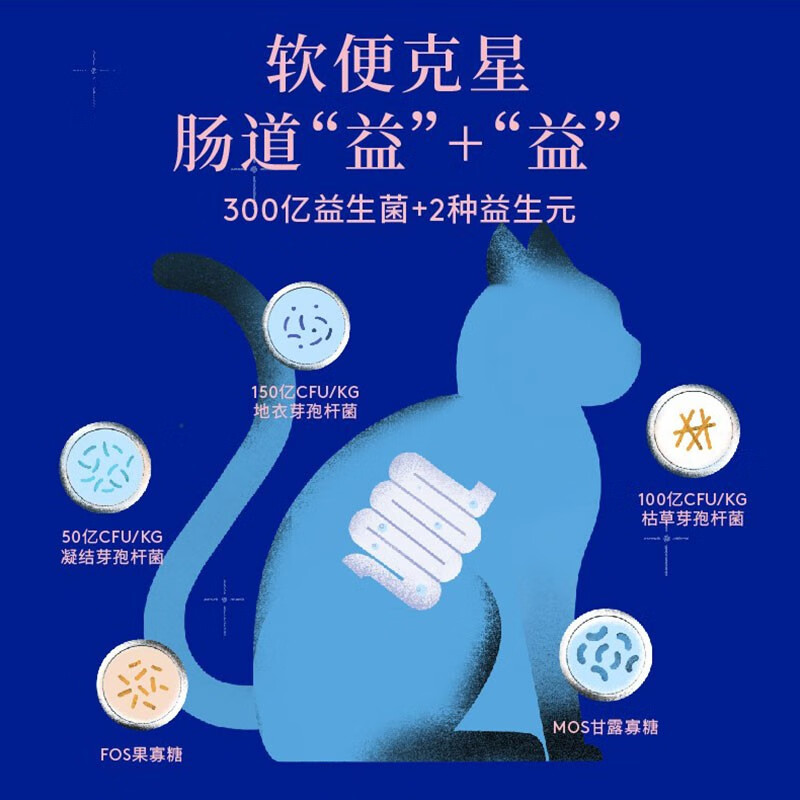 蓝氏猎鸟乳鸽冻干猫粮1.5kg 58.76元 - 86线报