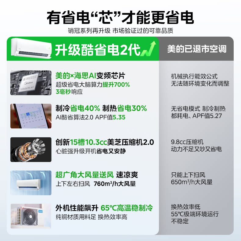 美的酷省电系列N8KS1-1新一级能效壁挂式空调1.5p 1699.15元 - 86线报