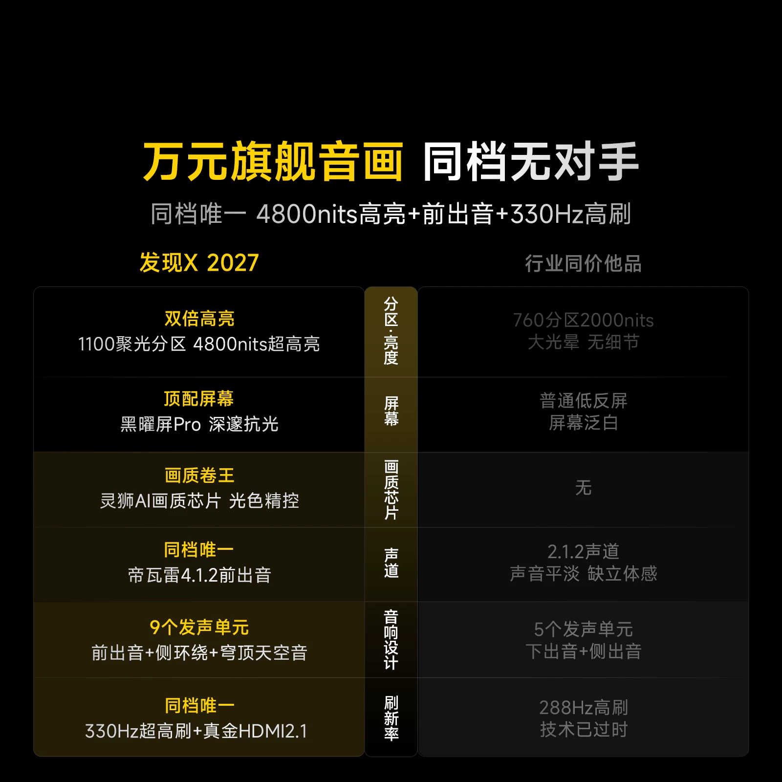 Vidda发现X2027系列VX5S液晶电视 4696元 - 86线报