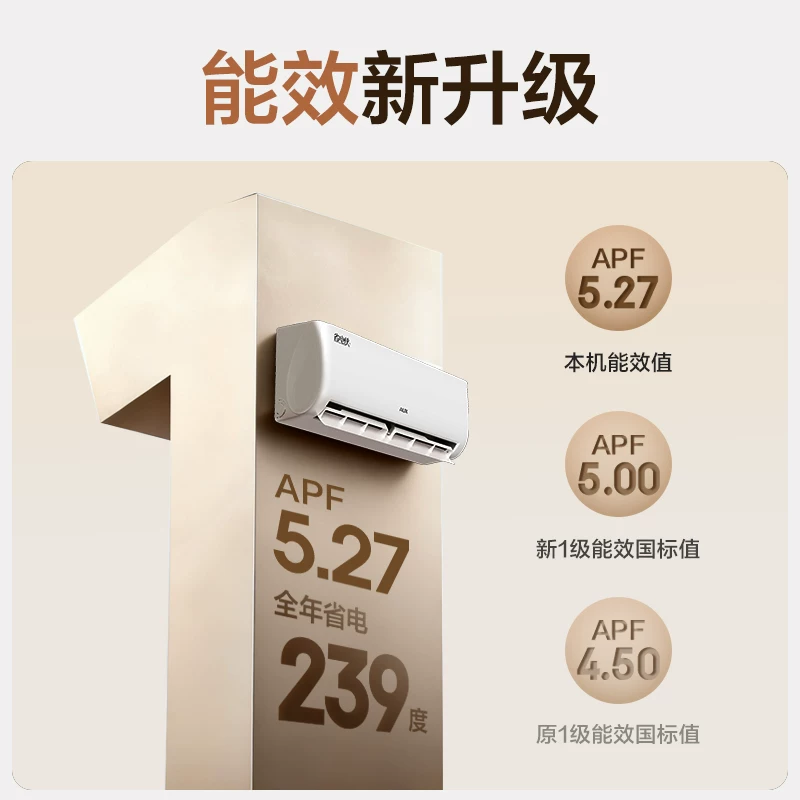 奥克斯空调省电侠大1.5匹新一级能效变频冷暖空调挂机 1320.08元 - 线报酷
