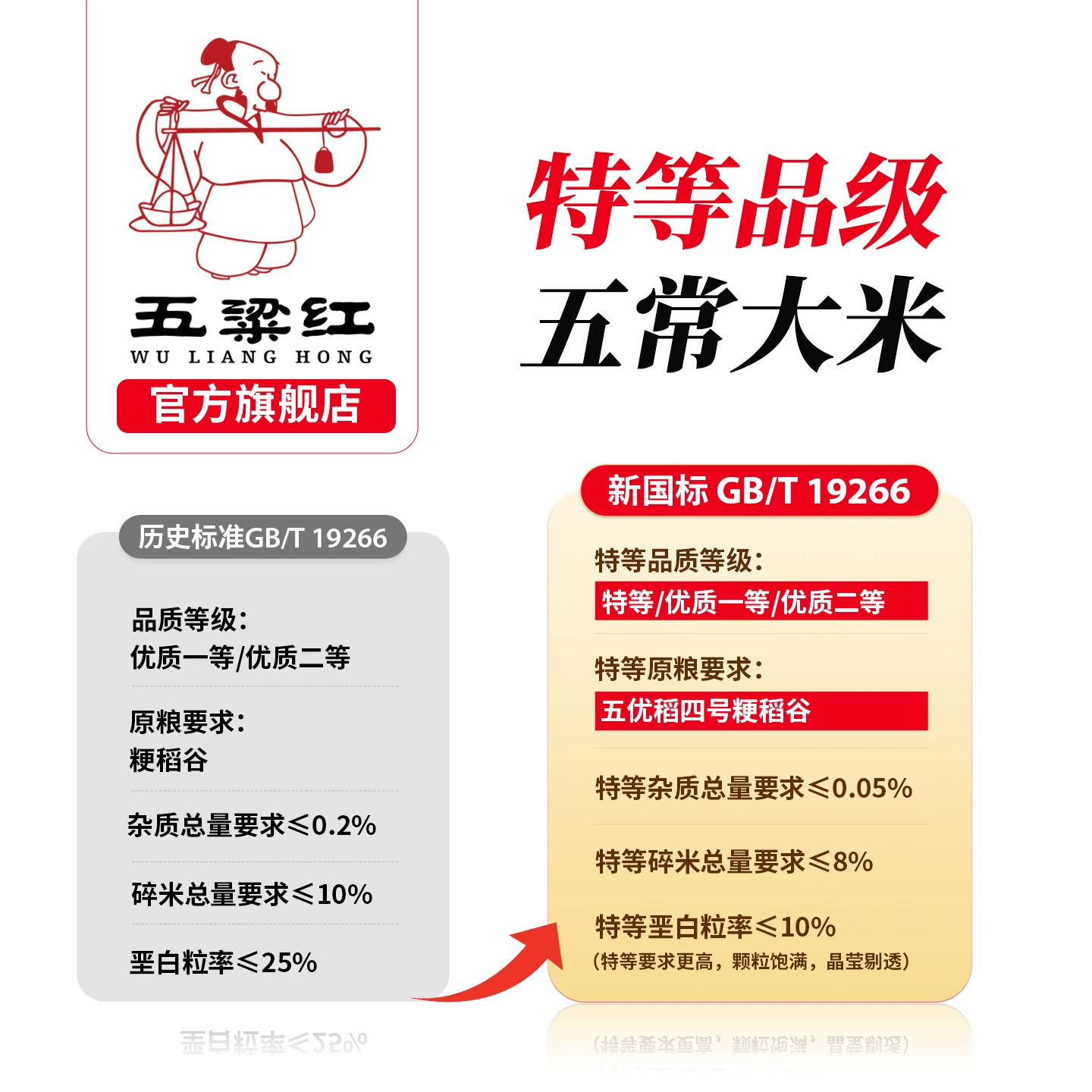 五粱红 特等有机米5kg 91.43元 - 线报酷