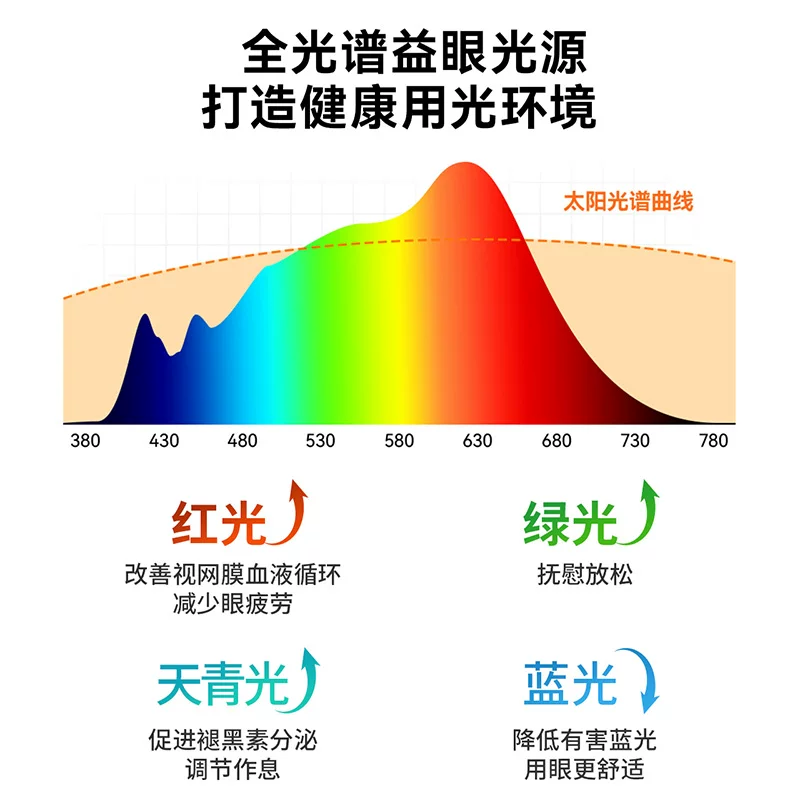 雷士照明儿童房灯全光谱吸顶灯 89.8元 - 86线报