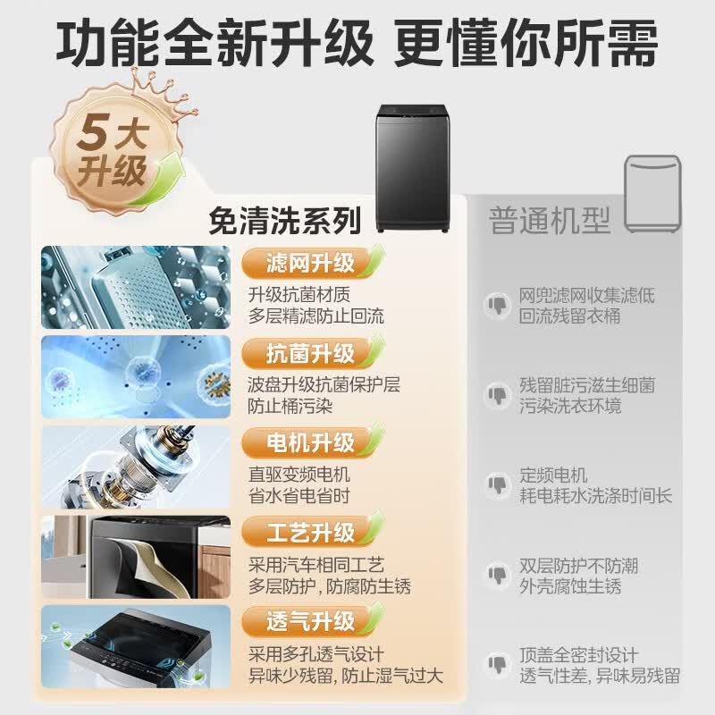 美的波轮洗衣机全自动大容量宿舍除螨洗品质电机一级能效MB100V36DT直驱变频波轮10kg - 86线报