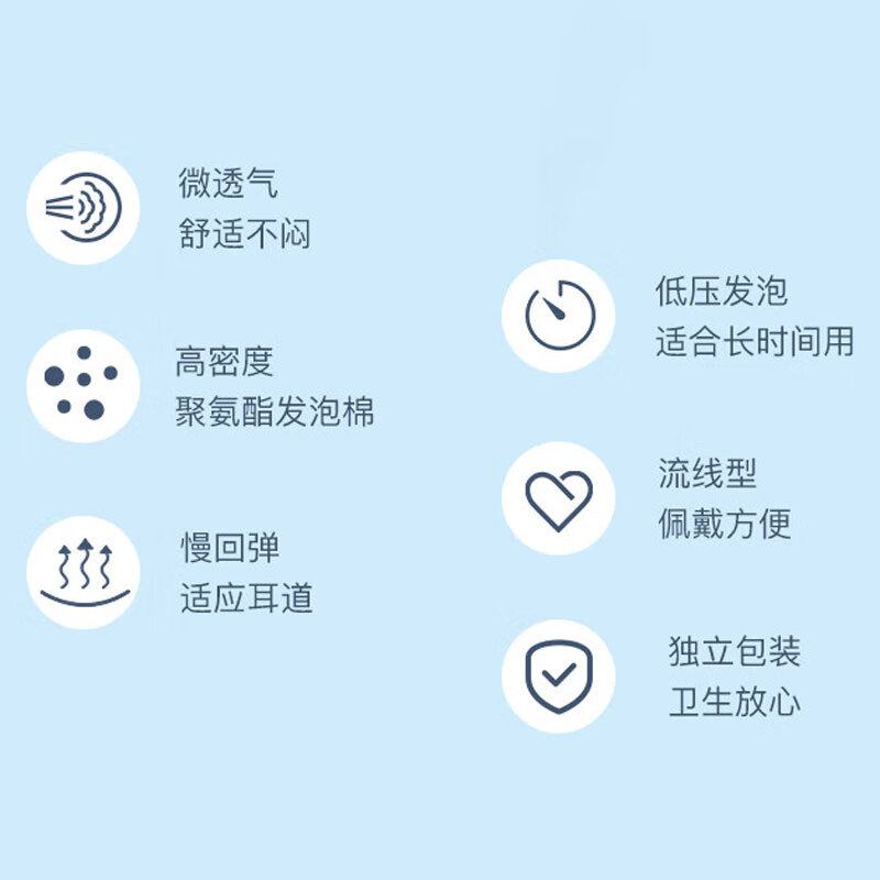 霍尼韦尔耳塞LPF-1 10副装 4.95元 - 86线报