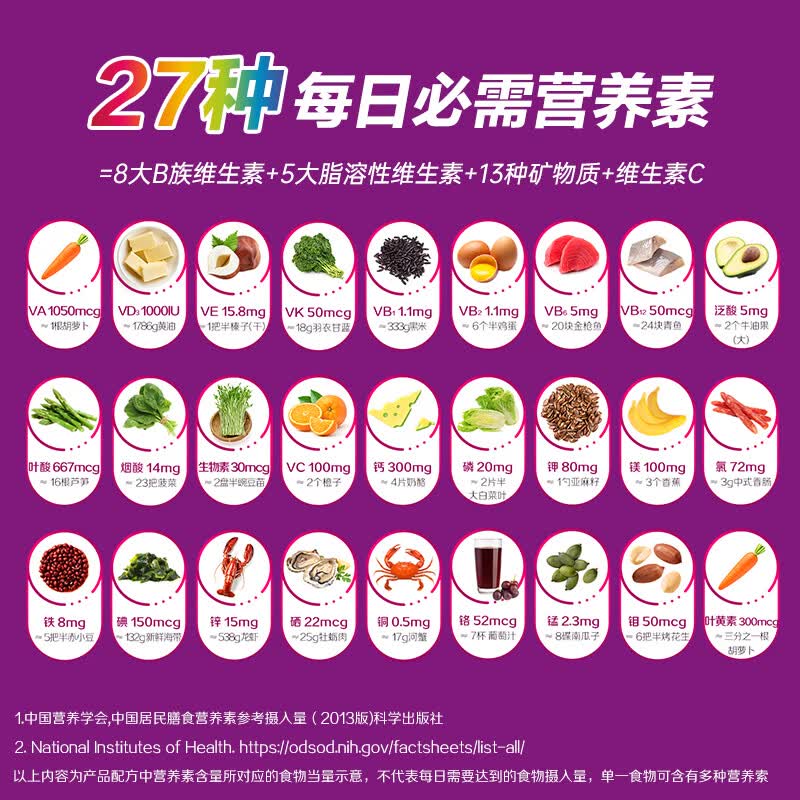 善存中老年女性复合维生素200粒 109.25元 - 86线报